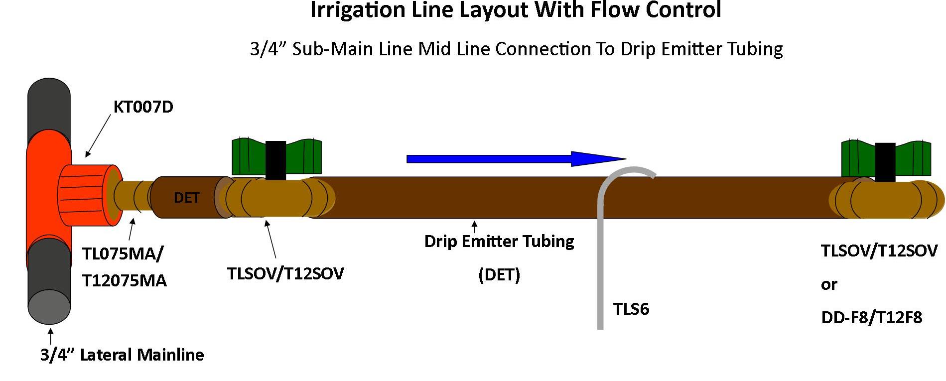 Drip Emitter Tubing DIY Know How